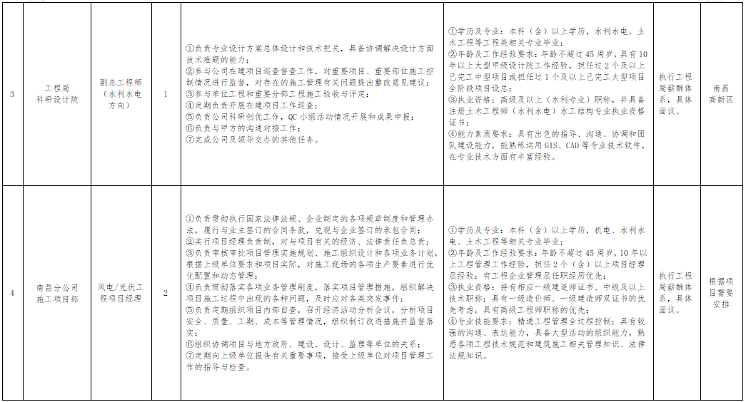 招聘信息_招聘信息发布文案_招聘信息最新招聘2024