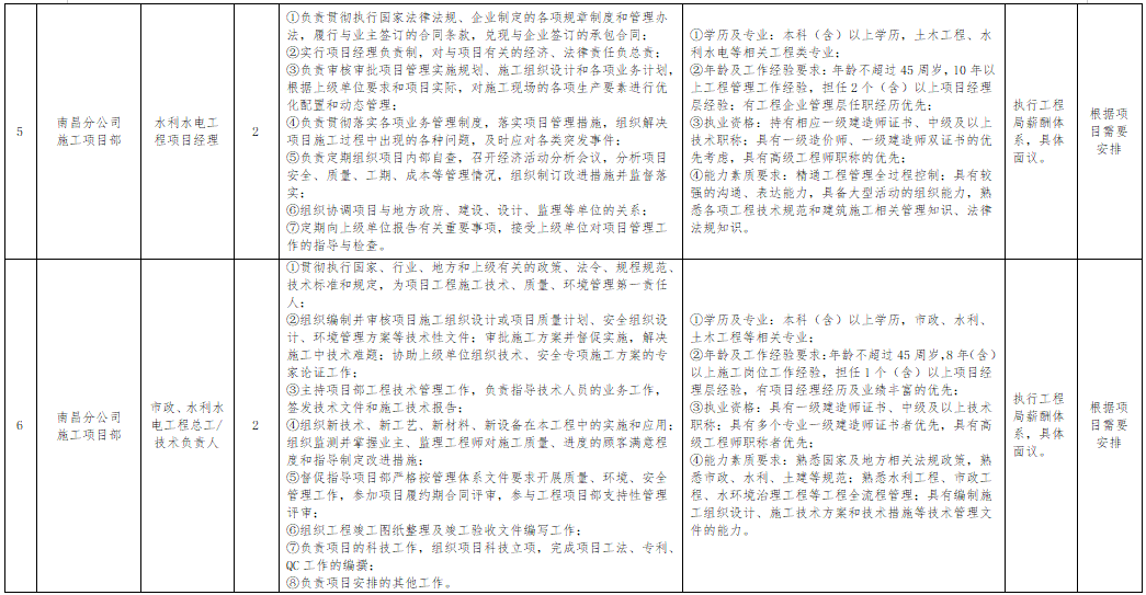 招聘信息发布文案_招聘信息最新招聘2024_招聘信息