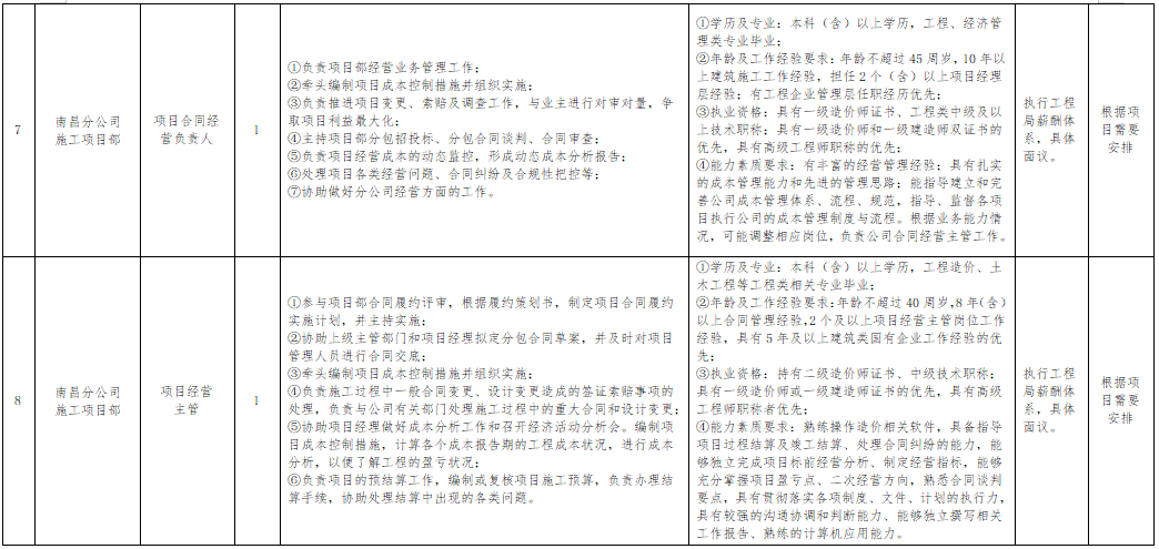 招聘信息发布文案_招聘信息_招聘信息最新招聘2024