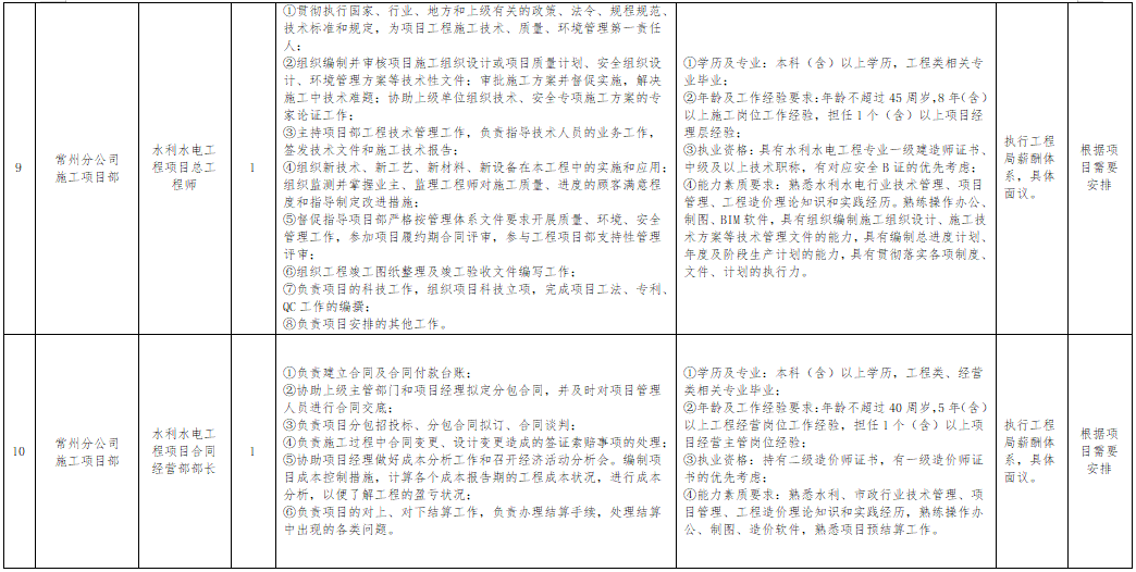 招聘信息最新招聘2024_招聘信息_招聘信息发布文案
