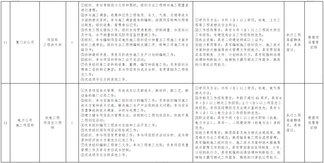 招聘信息最新招聘2024_招聘信息_招聘信息发布文案