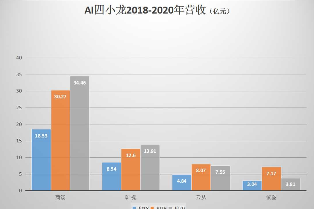 上海沃克自控仪表有限公司_上海沃克风机有限公司怎么样_上海沃克软件有限公司