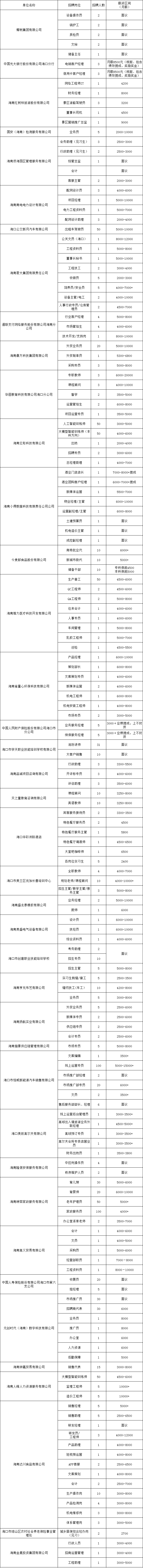 招聘信息最新招聘2024_招聘信息_招聘信息发布文案