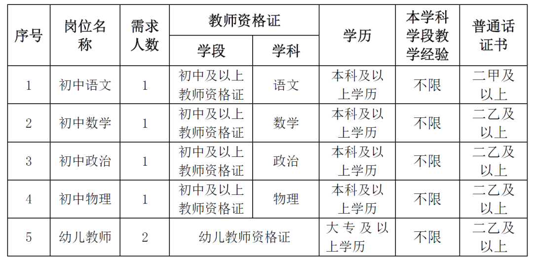 招聘信息最新招聘2024_招聘信息_招聘信息发布文案