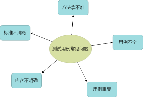 测试用例 软件_测试用例软件哪个好用_测试用例软件有哪些