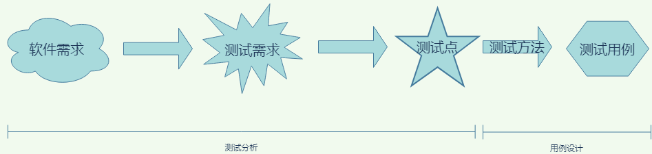 测试用例 软件_测试用例软件哪个好用_测试用例软件有哪些