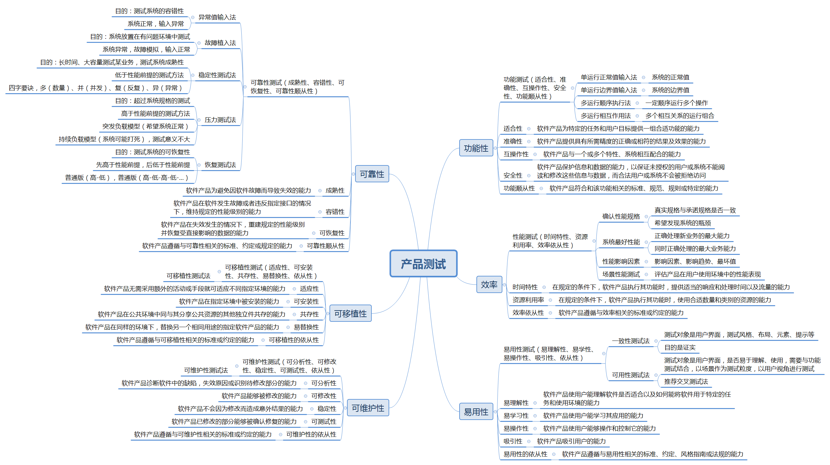 测试用例软件哪个好用_测试用例软件有哪些_测试用例 软件