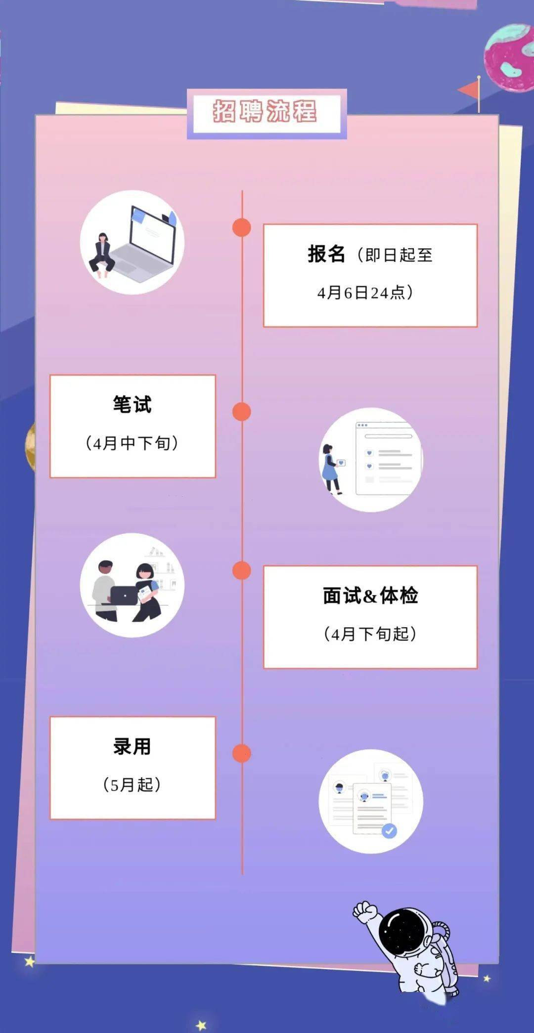 招聘信息_招聘信息发布文案_招聘信息2024