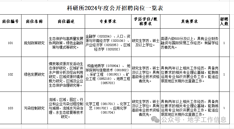 招聘信息_招聘信息最新招聘2024_招聘信息2024