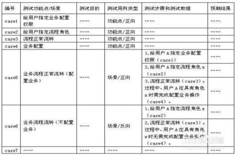 测试用例软件有哪些_测试用例 软件_测试用例软件哪个好