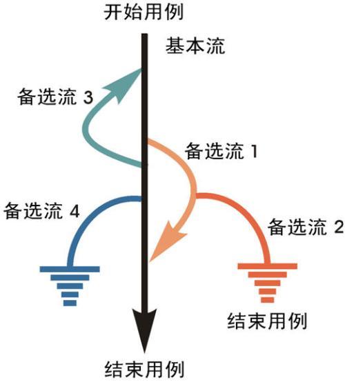 测试用例软件哪个好_测试用例 软件_测试用例软件有哪些