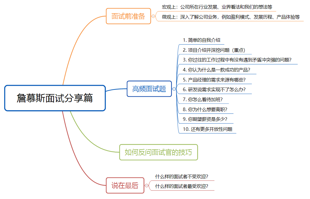 面试销售总监需要注意_面试销售总监岗位的常见问题_销售总监面试技巧