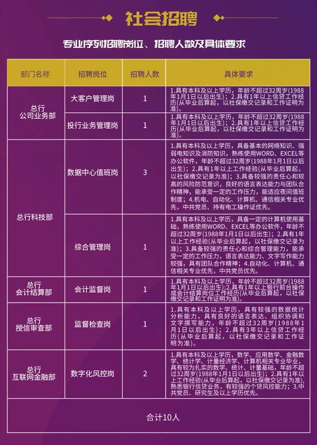 2016年上海市贸易学校、上海贸易技术学校公开招聘公告