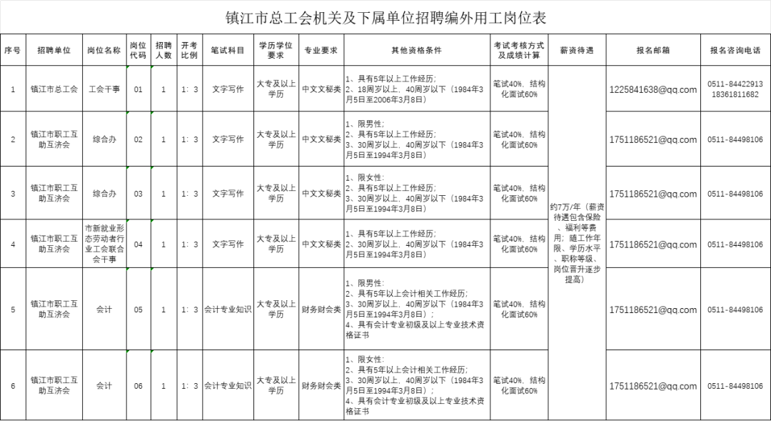 招聘_招聘58同城找工作_招聘网