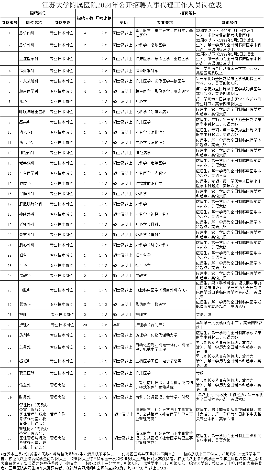 招聘_招聘58同城找工作_招聘网
