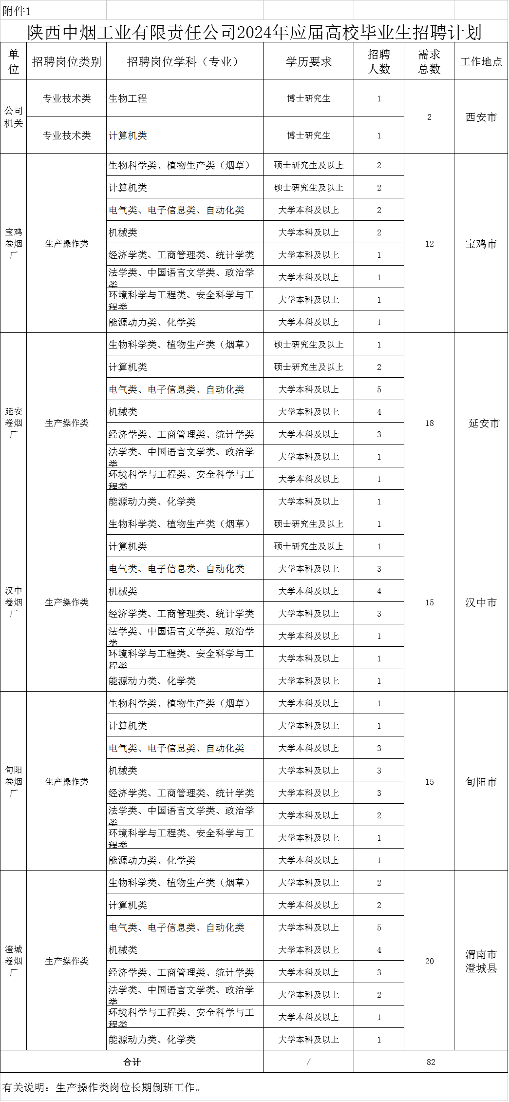 招聘信息发布文案_招聘信息_招聘信息最新招聘2024