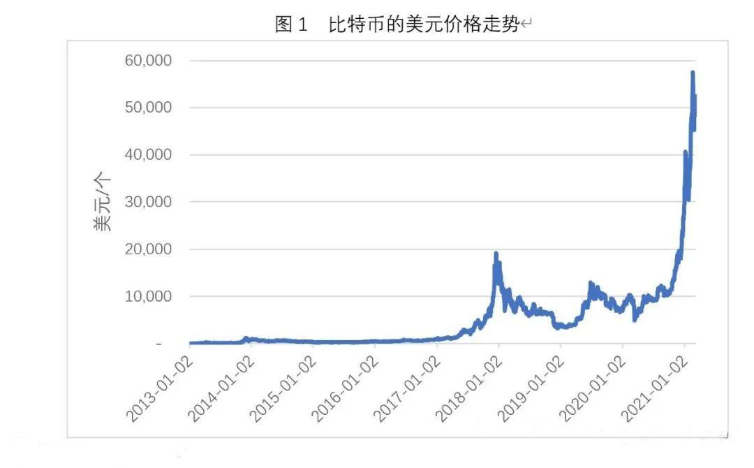 比特币挖矿软件教程_比特币挖矿教程2021_比特币挖矿教程软件哪个好