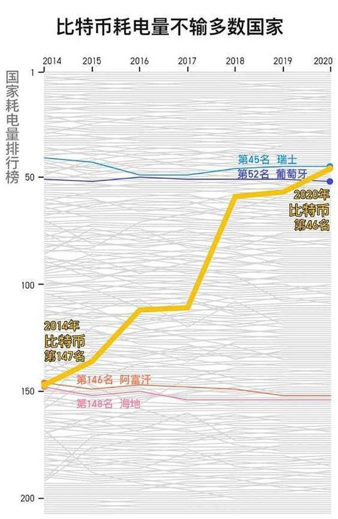 比特币挖矿软件教程_比特币挖矿教程2021_比特币挖矿教程软件哪个好