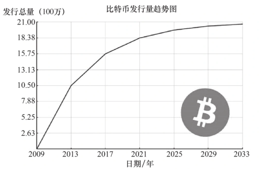 比特币挖矿软件教程_比特币挖矿教程软件哪个好_比特币挖矿教程2021