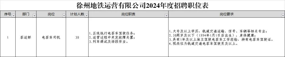 徐州地铁发布四条招聘公告，抓紧时间报名！