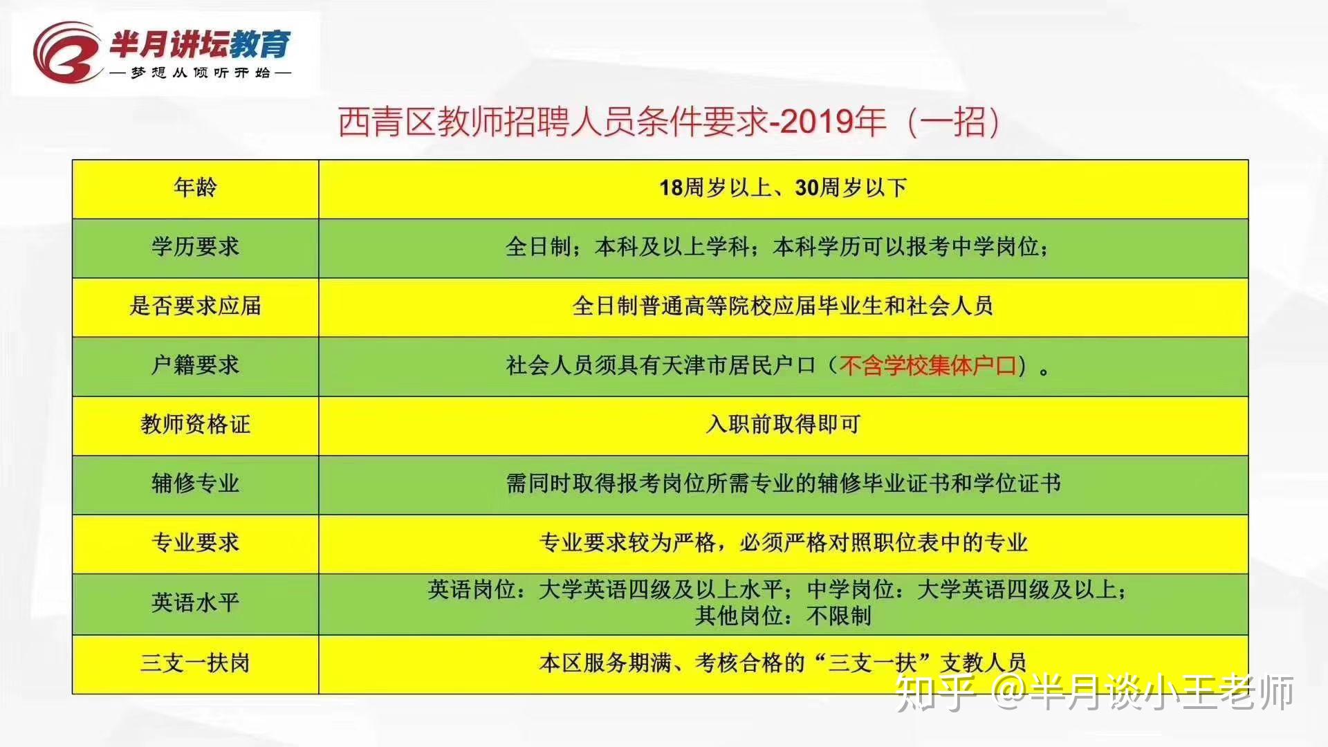 招聘公告