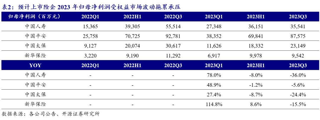 中信建投：供需两端改善催生2023年负债高景气(图2)