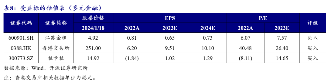 中信建投：供需两端改善催生2023年负债高景气(图11)