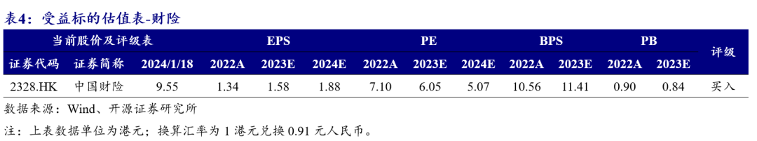 中信建投：供需两端改善催生2023年负债高景气(图4)