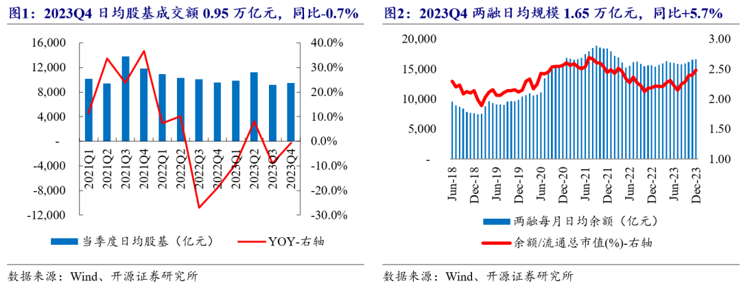 中信建投：供需两端改善催生2023年负债高景气(图5)