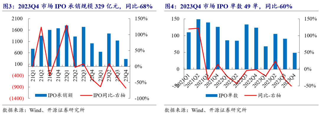 中信建投：供需两端改善催生2023年负债高景气(图6)