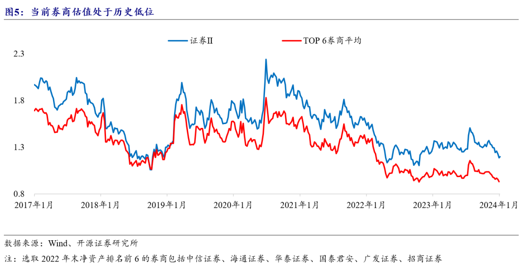 中信建投：供需两端改善催生2023年负债高景气(图8)