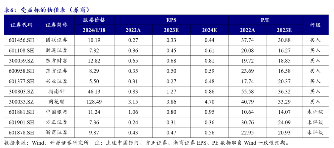 中信建投：供需两端改善催生2023年负债高景气(图9)