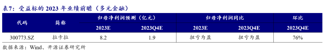 中信建投：供需两端改善催生2023年负债高景气(图10)