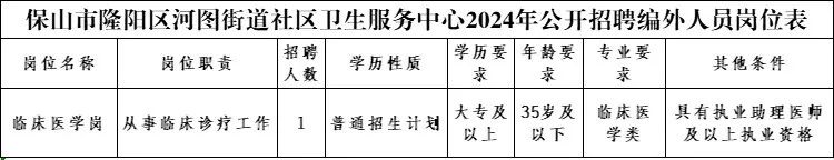 保山市社区卫生服务中心_2021年保山卫生系统招聘_