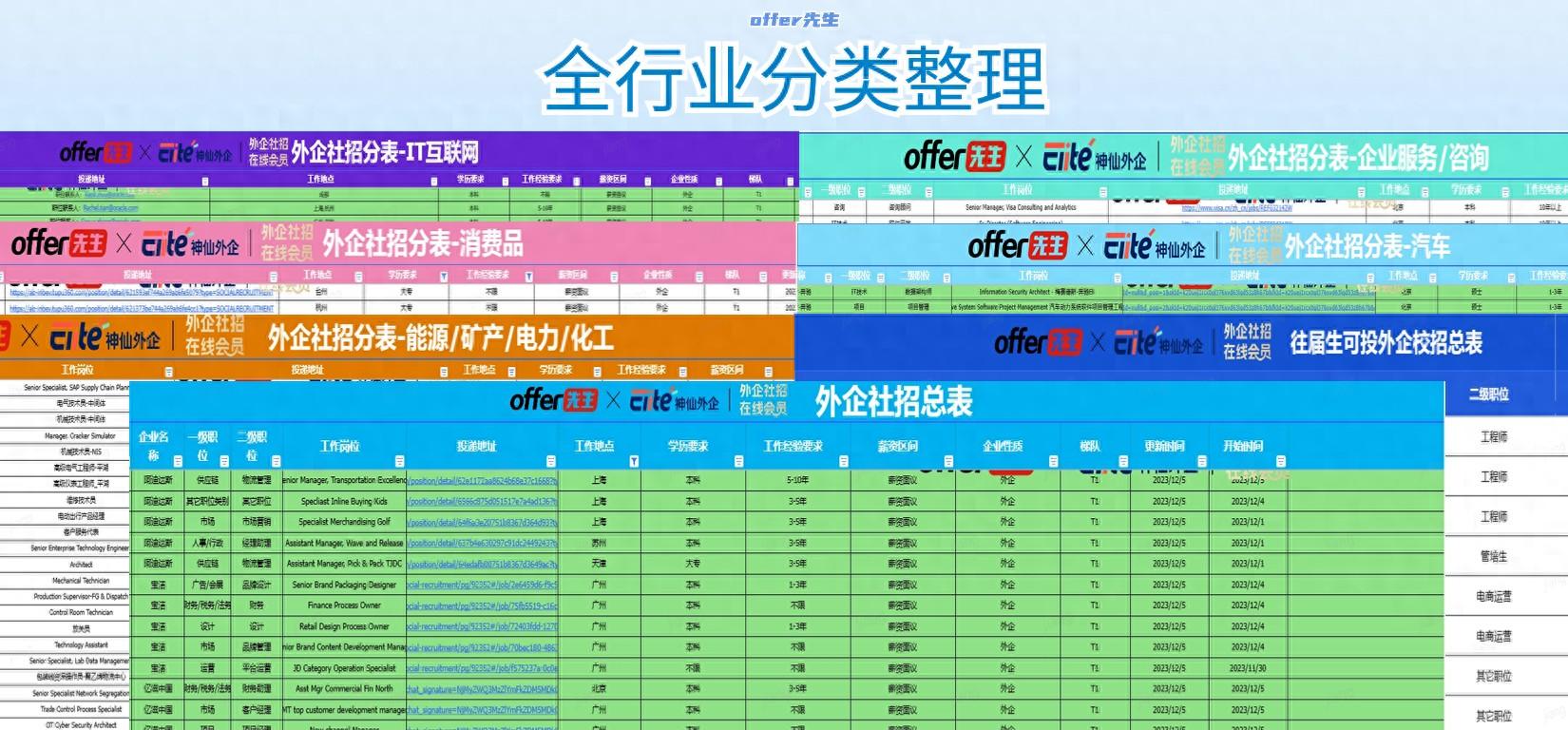 招聘信息发布文案_招聘信息发布_招聘信息