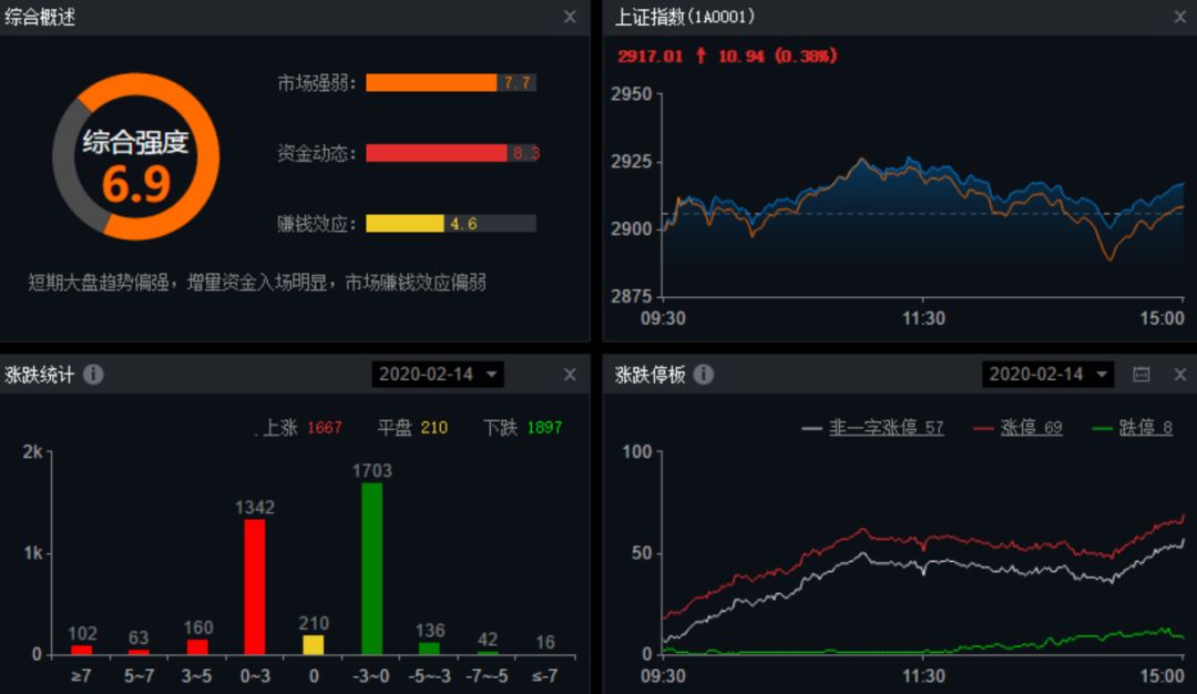 （明日股票操作策略分析）晚上好！（附股）