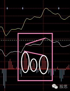 分时线MACD背离法，卖在最高，买进最低(图2)