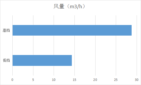 逸新空气净化器骗局_逸新空气净化器气味滤网_逸新空气净化器除甲醛