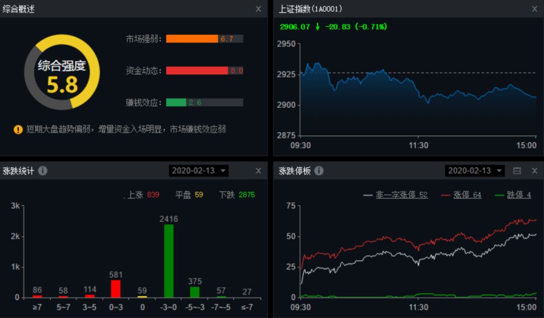 （明日股票操作策略分析）电池概念连续两天活跃