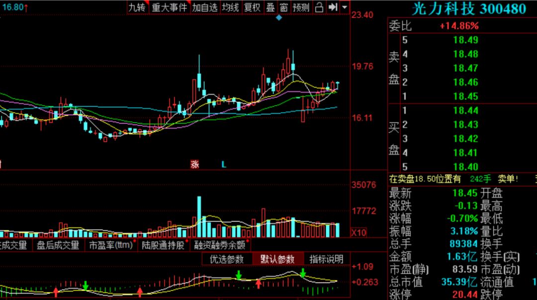 （明日股票操作策略分析）电池概念连续两天活跃(图2)