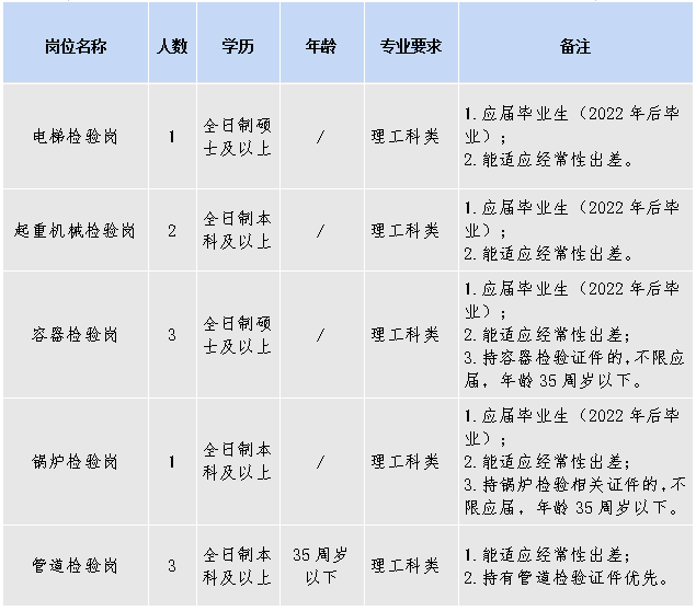 招聘信息最新招聘2021丽水_丽水招聘_招聘丽水莲都区物流中心