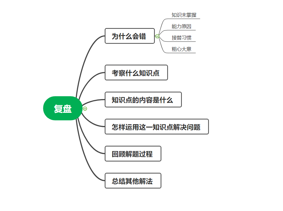 高考单词背诵软件_高考背英语单词的app_高考背单词软件哪个好