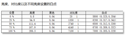 显示器亮度控件_aoc显示器亮度调节软件_亮度调节程序