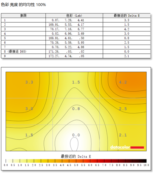 亮度调节程序_显示器亮度控件_aoc显示器亮度调节软件