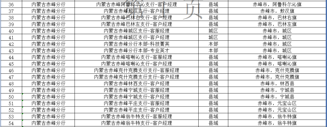 招工高平有招工的吗_招工_招工平台有哪些