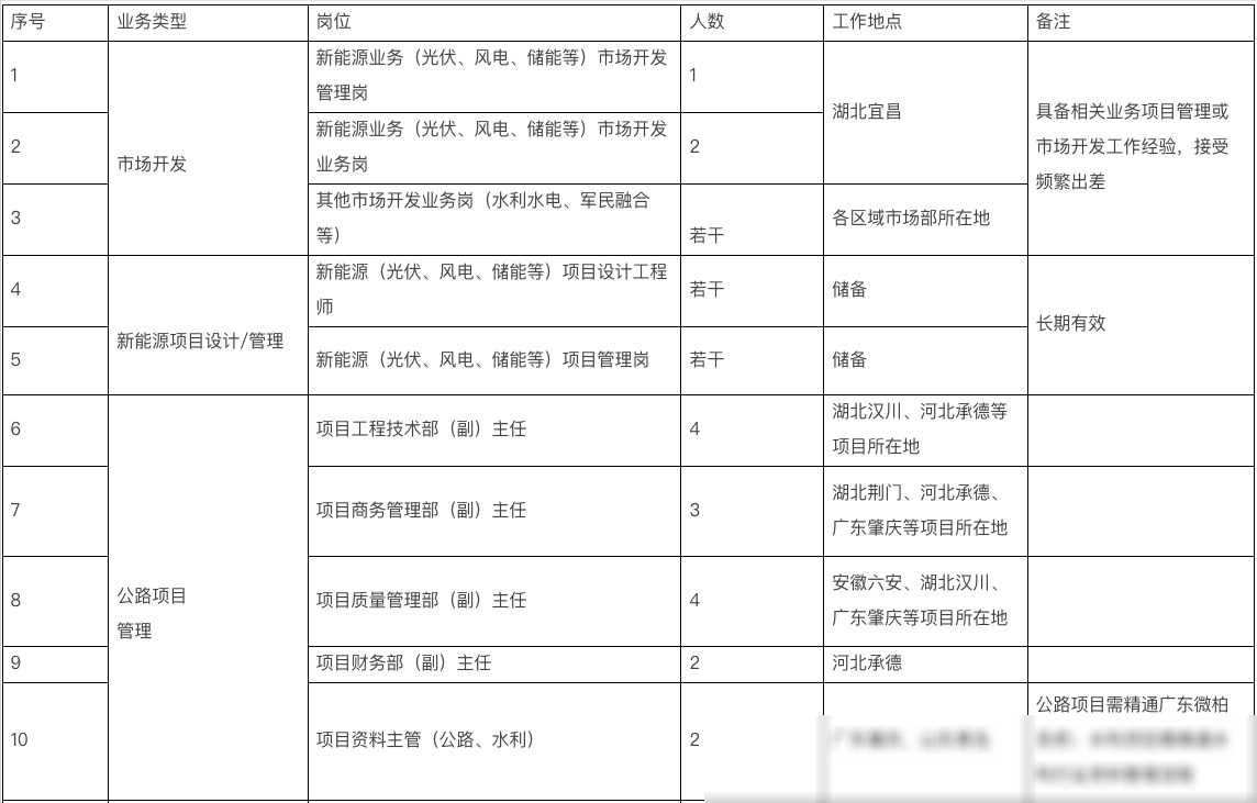 招聘信息发布_招聘信息最新招聘2024_招聘信息