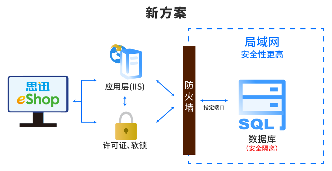 思迅软件知识库_思迅软件教程_思迅软件使用