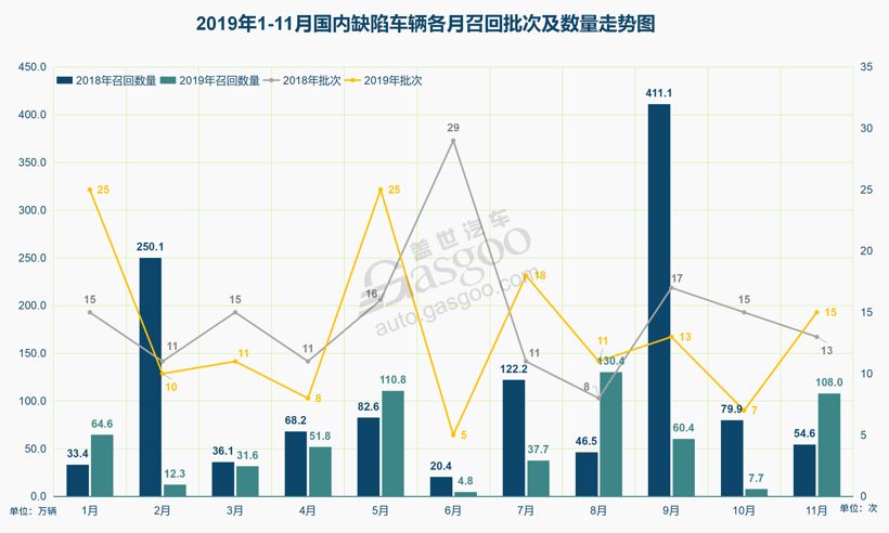 软件安全缺陷_软件缺陷管理_软件缺陷定义