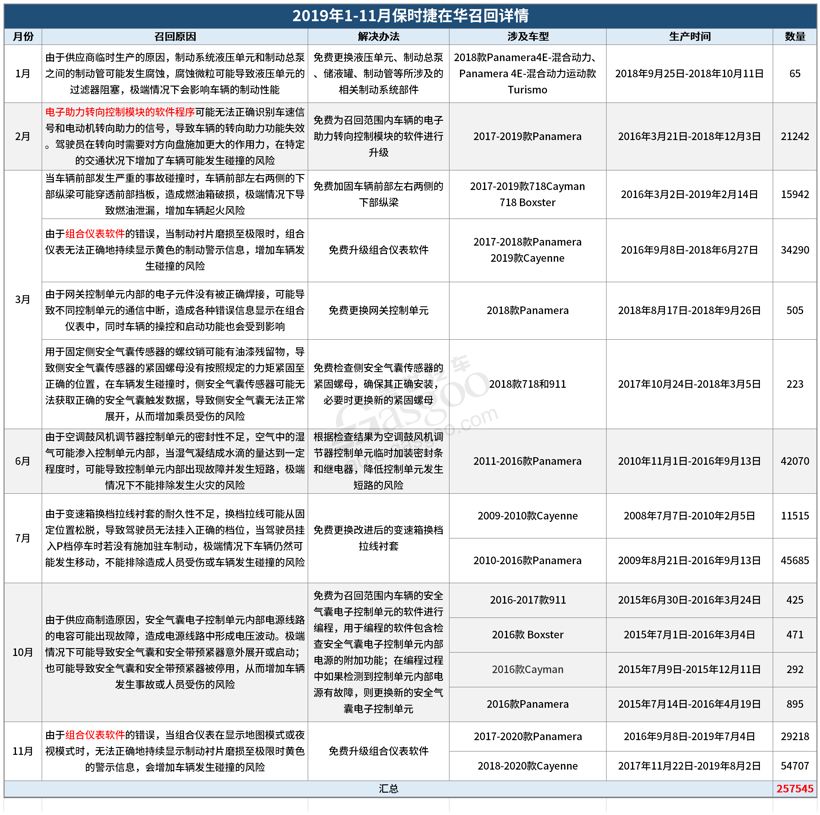 软件缺陷定义_软件缺陷管理_软件安全缺陷