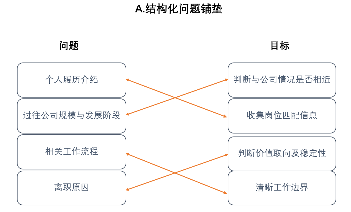 管理培训生面试自我介绍_培训管理岗面试_管理培训生面试技巧